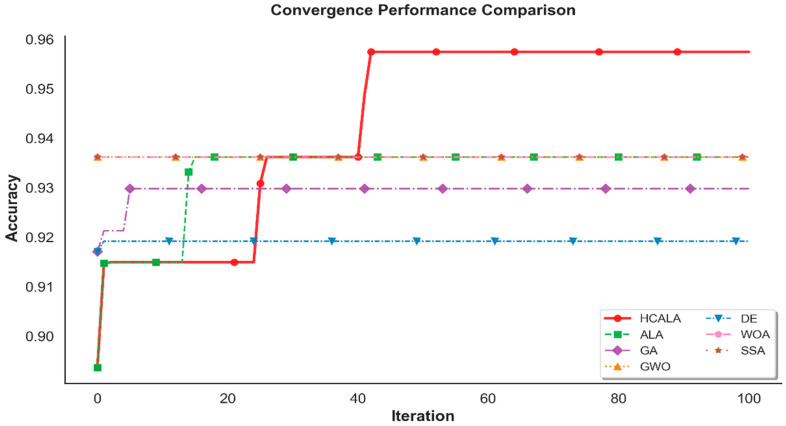 Figure 11