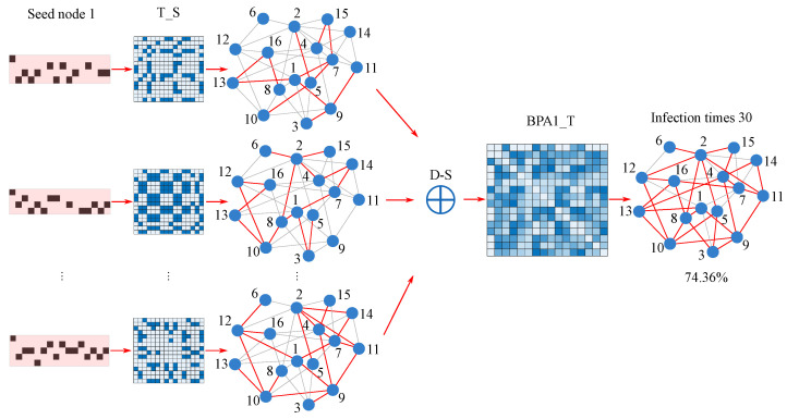 Figure 16