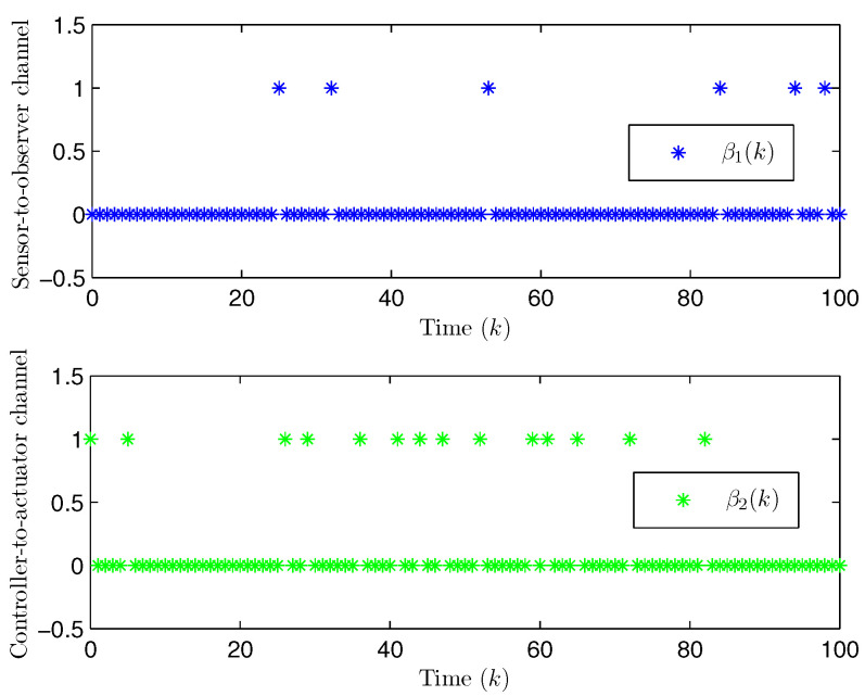 Figure 9