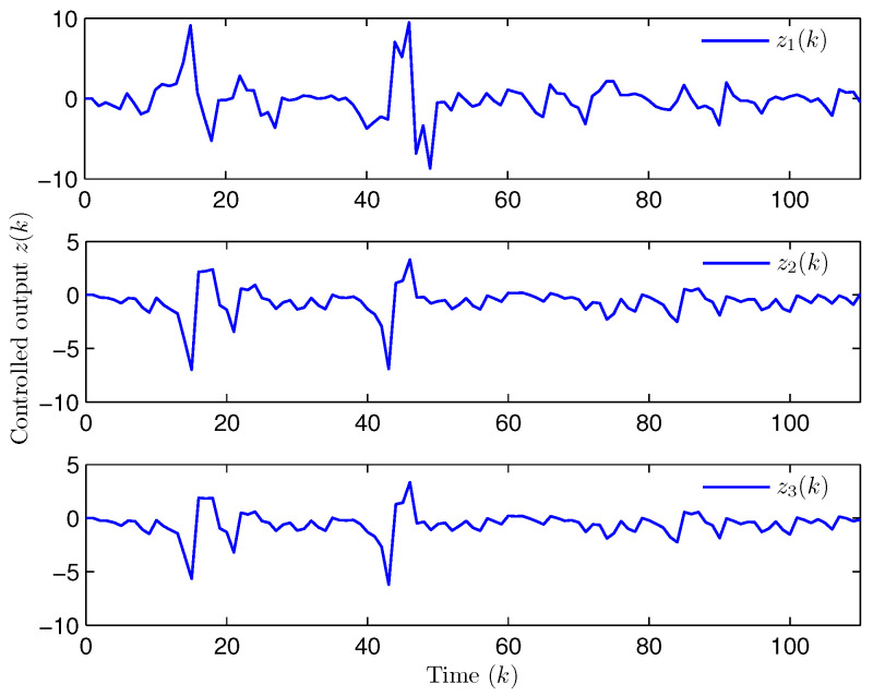 Figure 12
