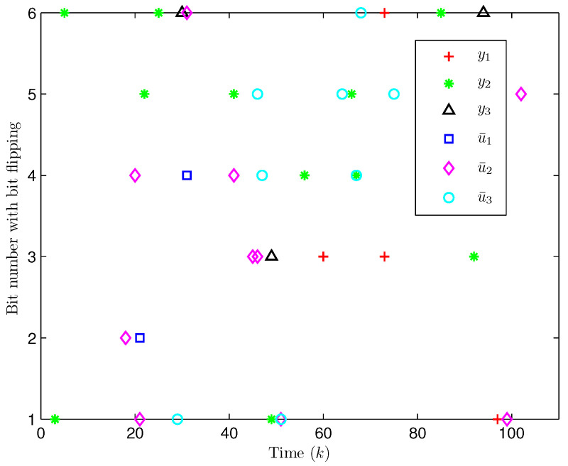 Figure 13