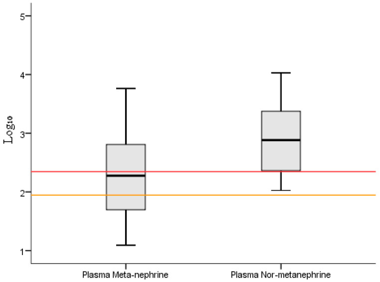 Figure 9
