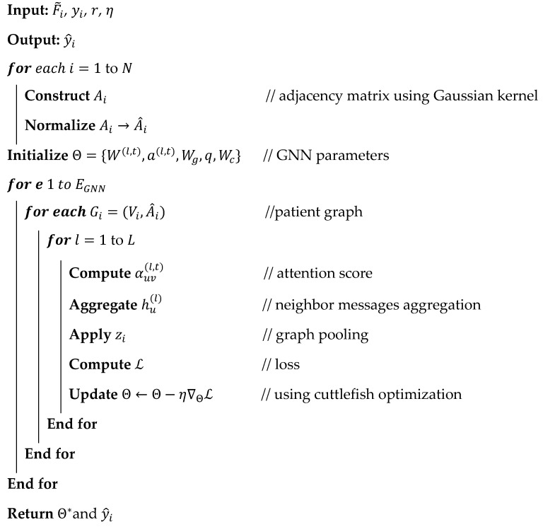 Figure 17