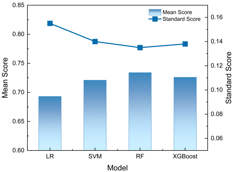 Figure 5
