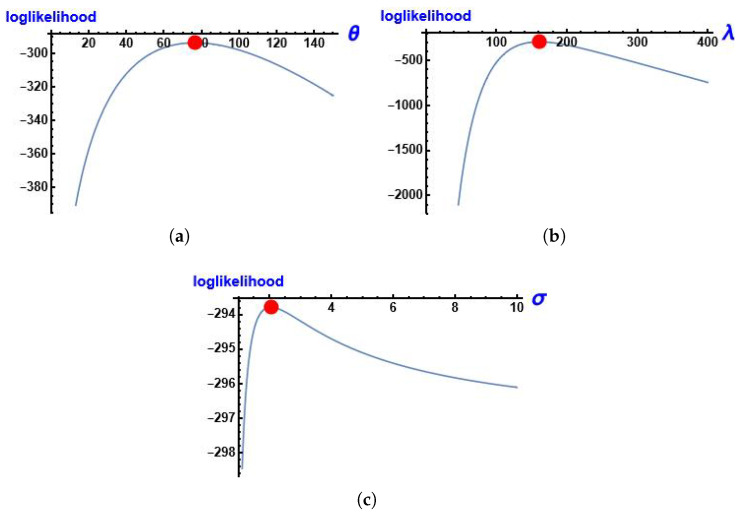 Figure 8