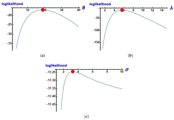 Figure 14