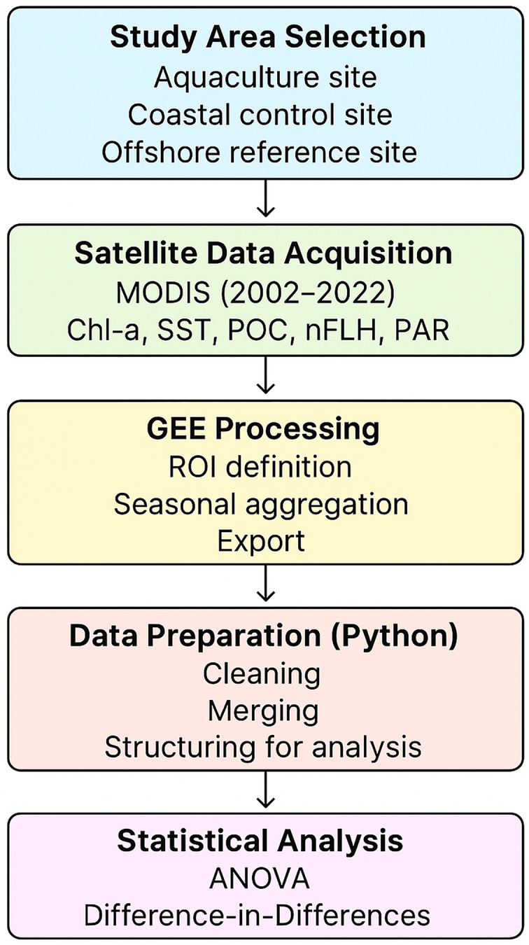 Figure 16