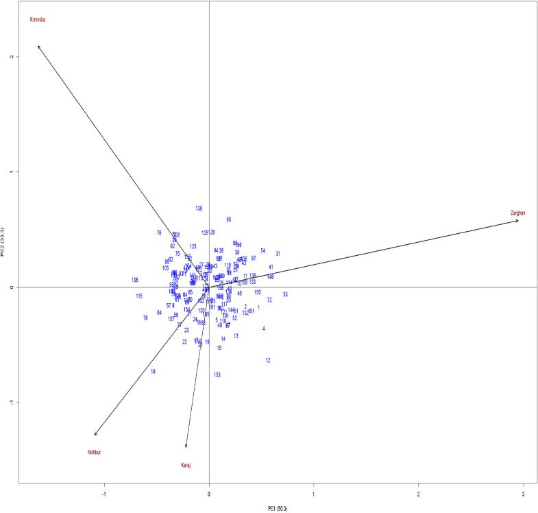 Figure 15