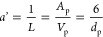 Figure 25