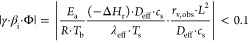 Figure 28