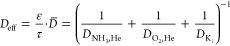 Figure 29
