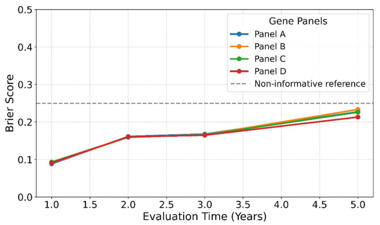 Figure 10