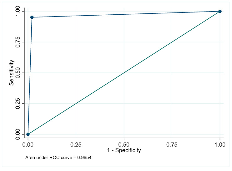Figure 9
