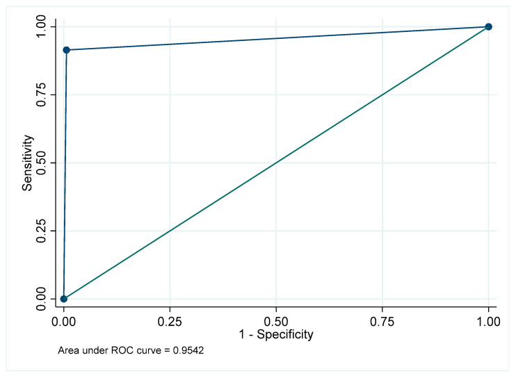 Figure 10