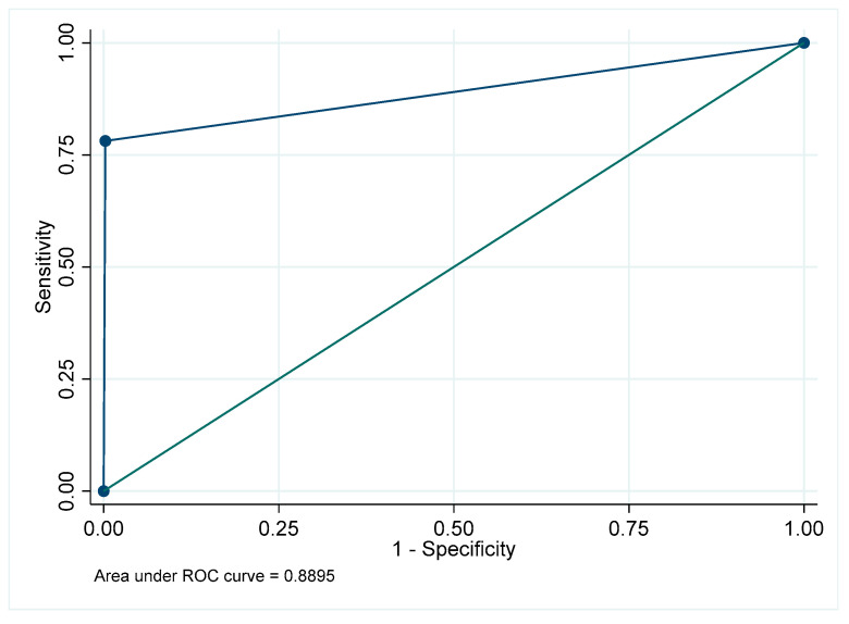 Figure 11