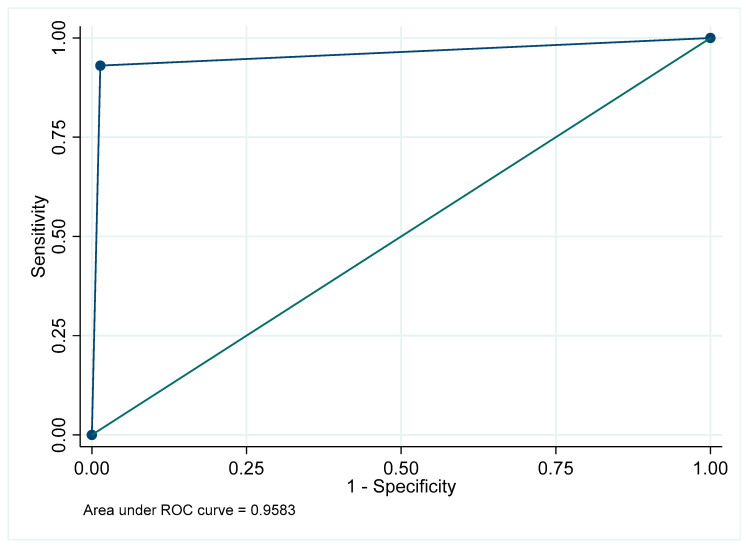 Figure 12