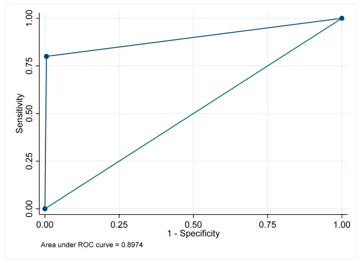 Figure 14