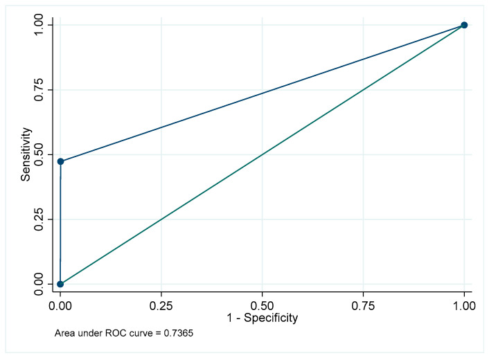 Figure 15
