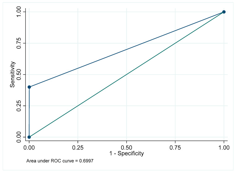 Figure 16