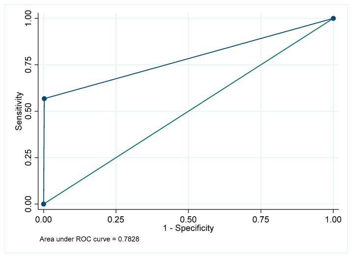 Figure 19