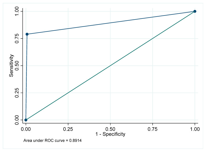 Figure 20