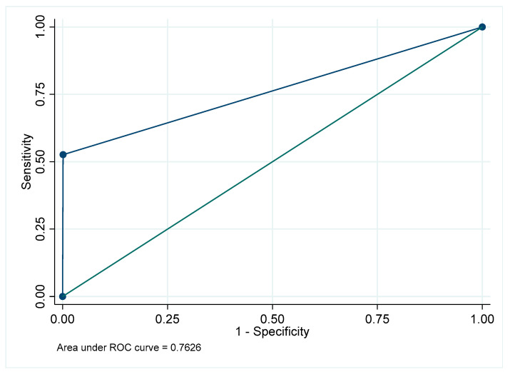Figure 22