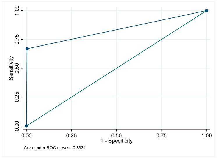 Figure 23