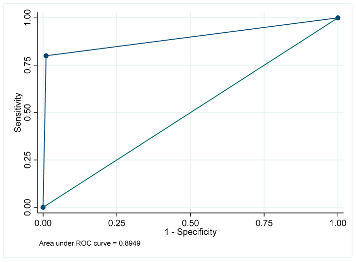 Figure 25