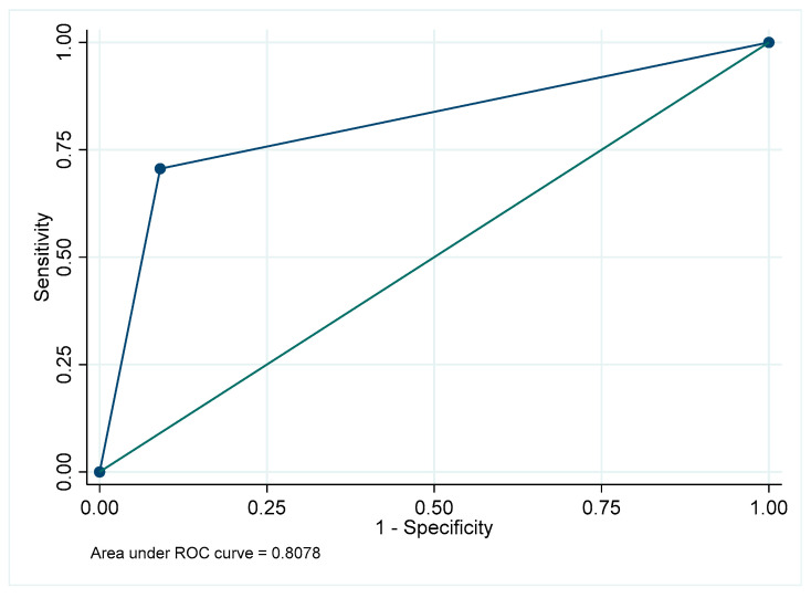 Figure 26