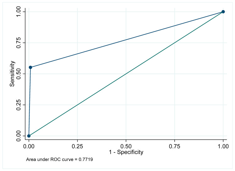 Figure 27
