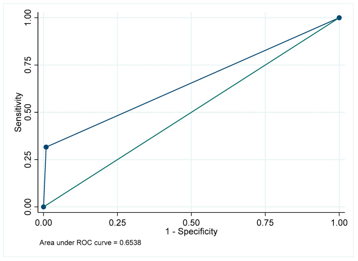 Figure 28