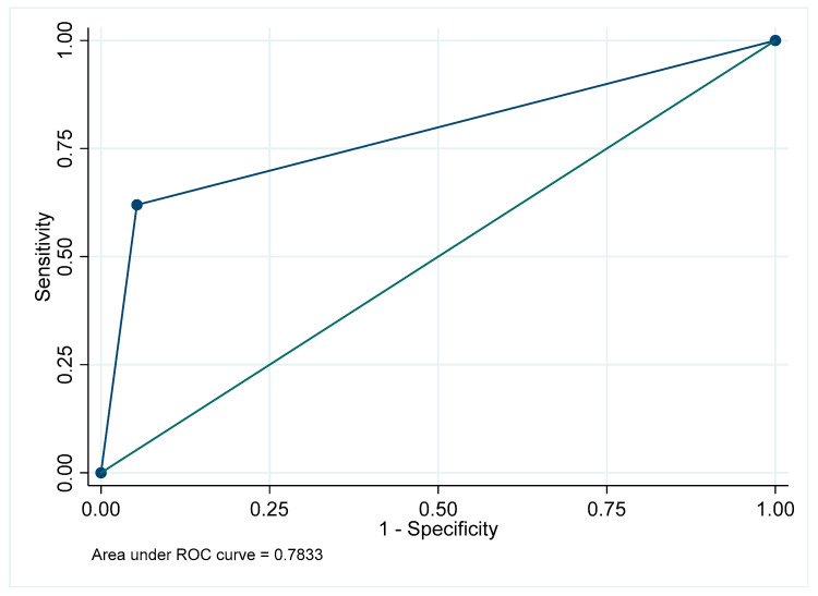 Figure 29