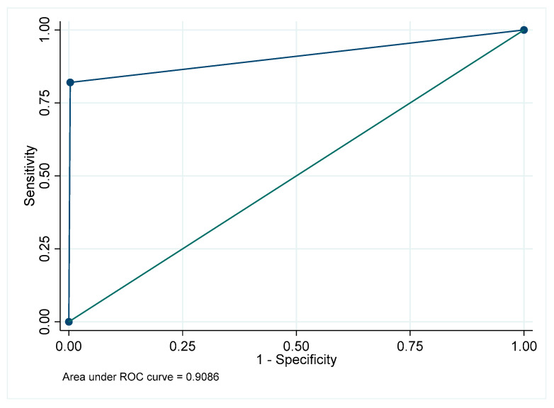 Figure 30