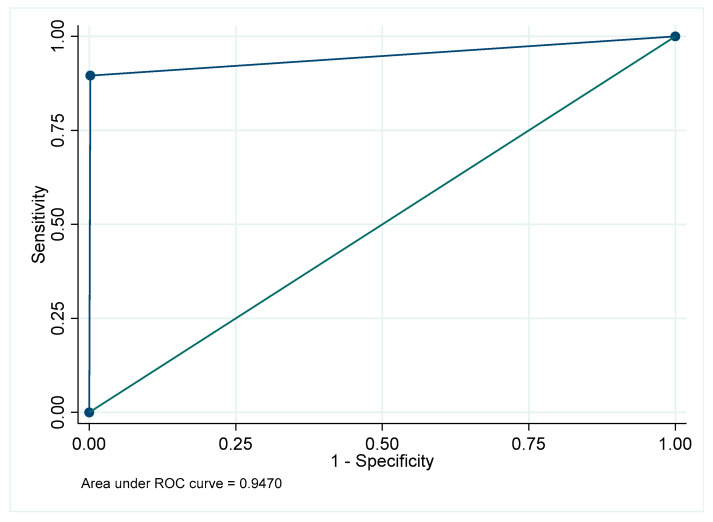 Figure 31
