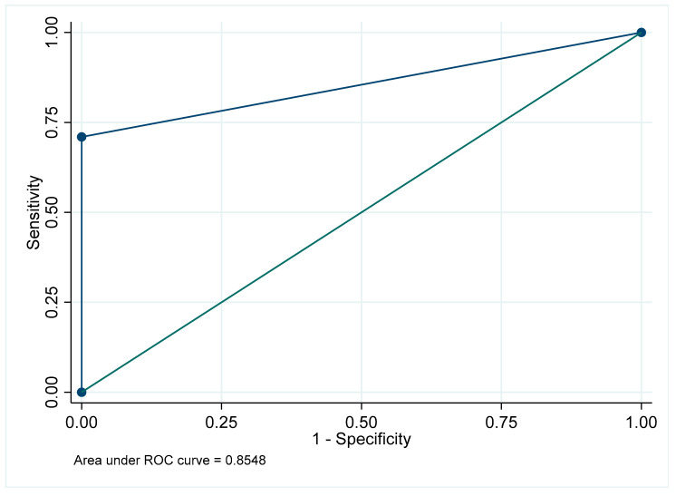 Figure 33