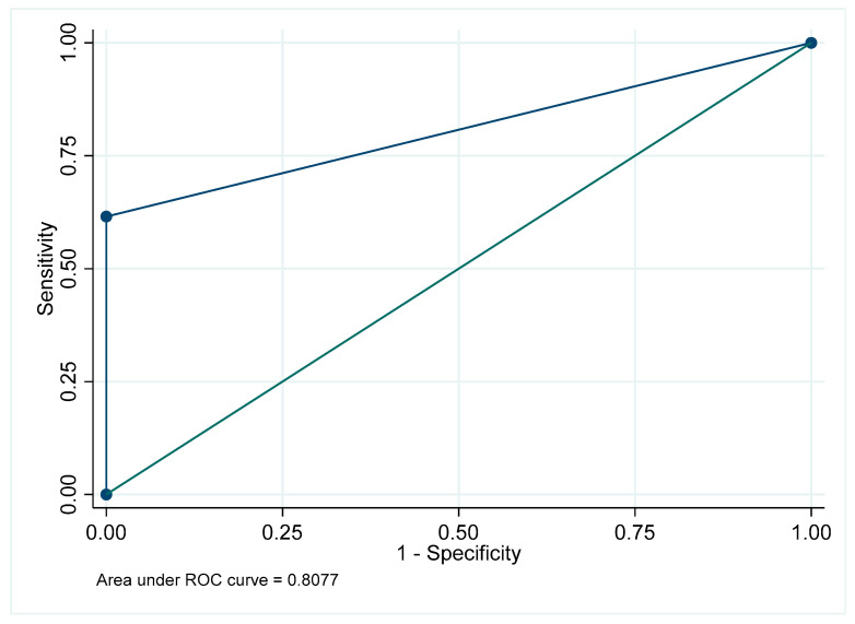 Figure 36