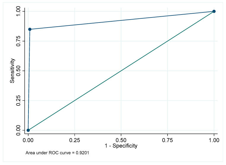 Figure 37