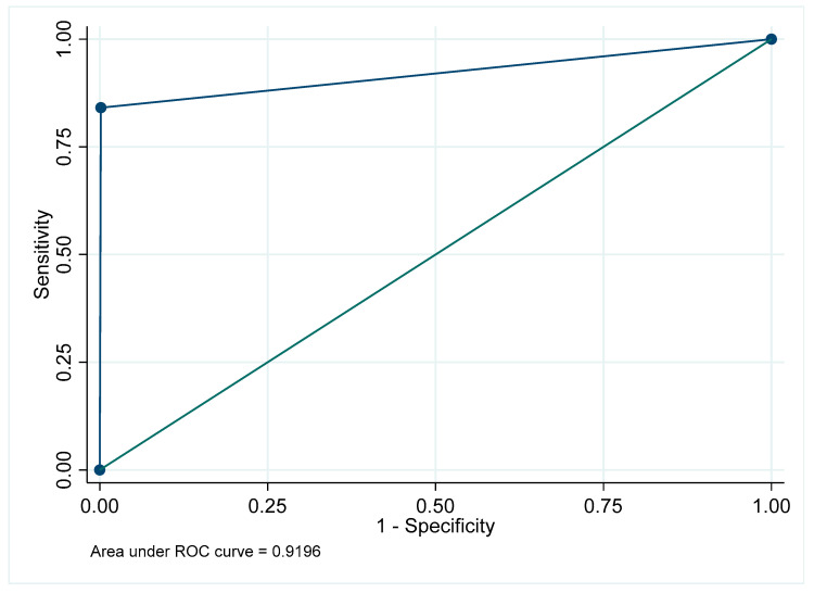 Figure 38