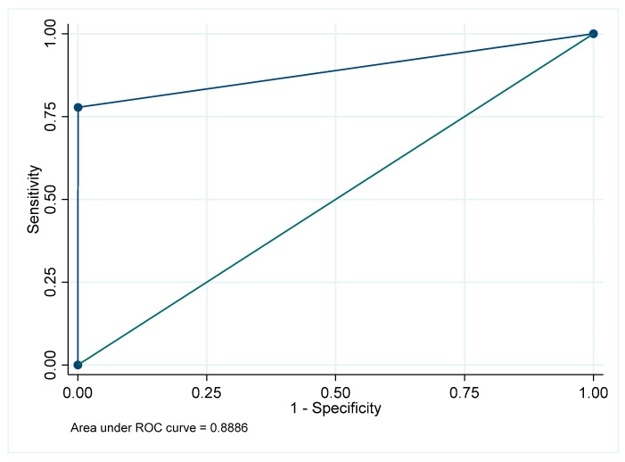 Figure 39