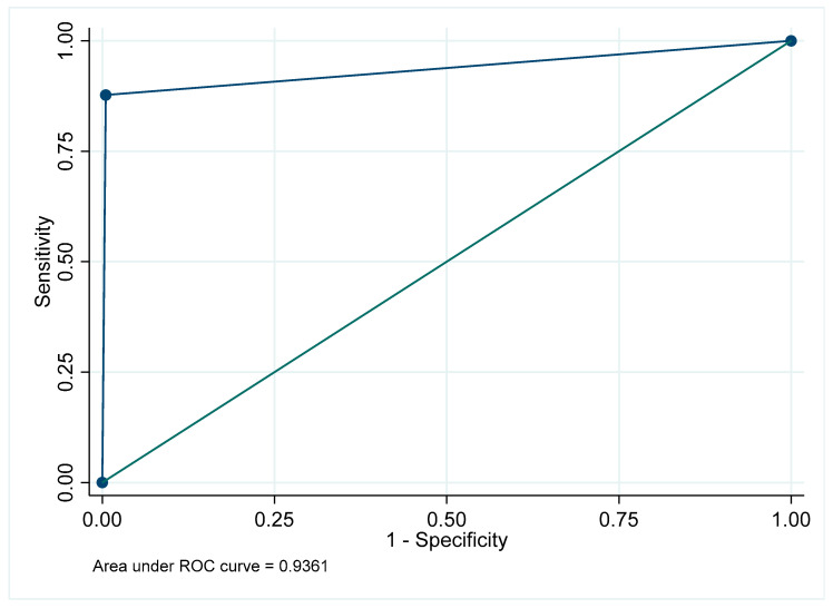 Figure 40