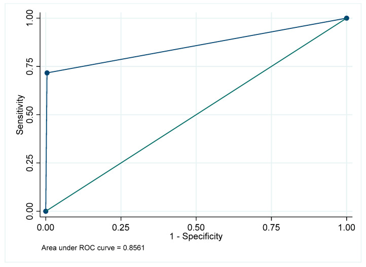 Figure 41