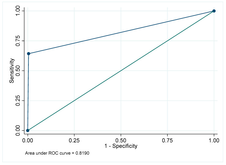 Figure 42