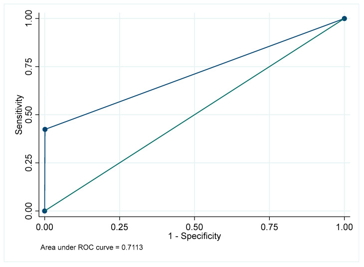 Figure 43