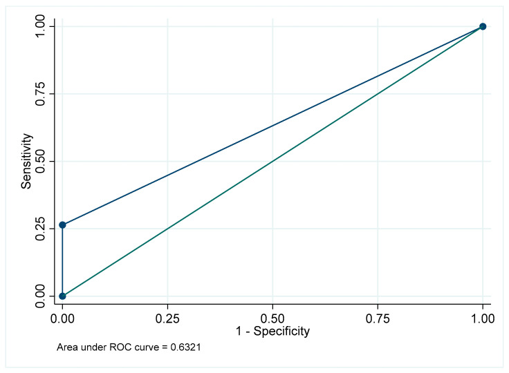 Figure 44