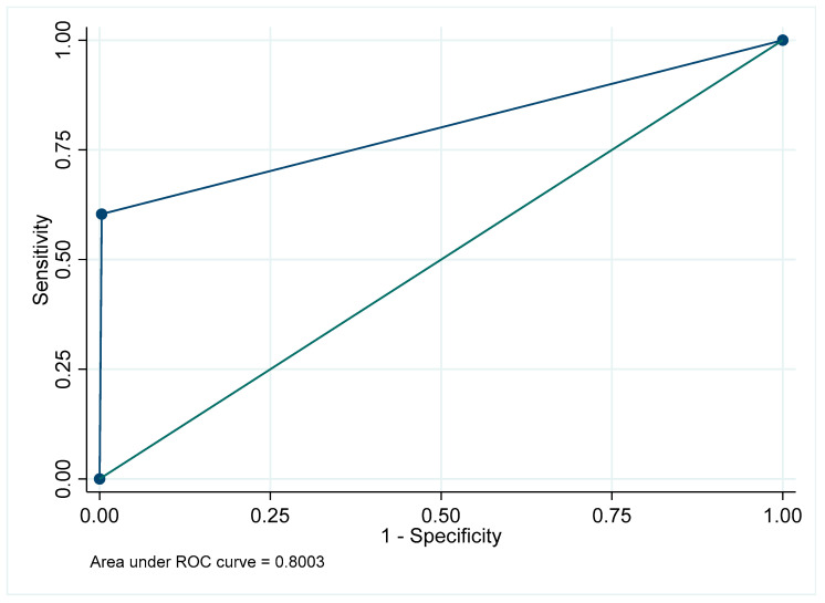 Figure 45