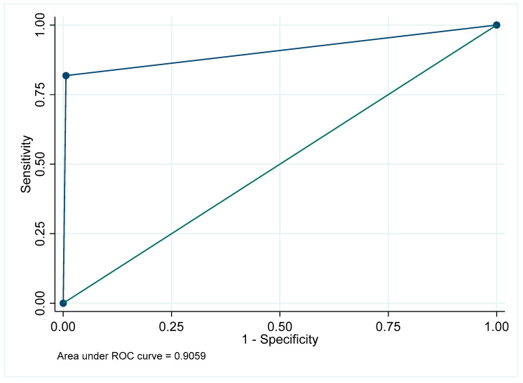 Figure 46