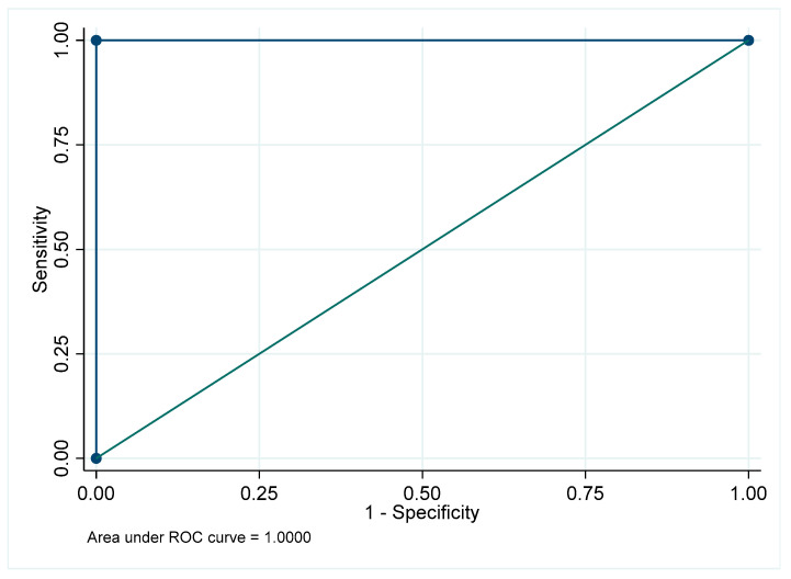 Figure 47