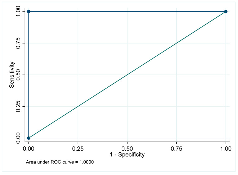 Figure 48