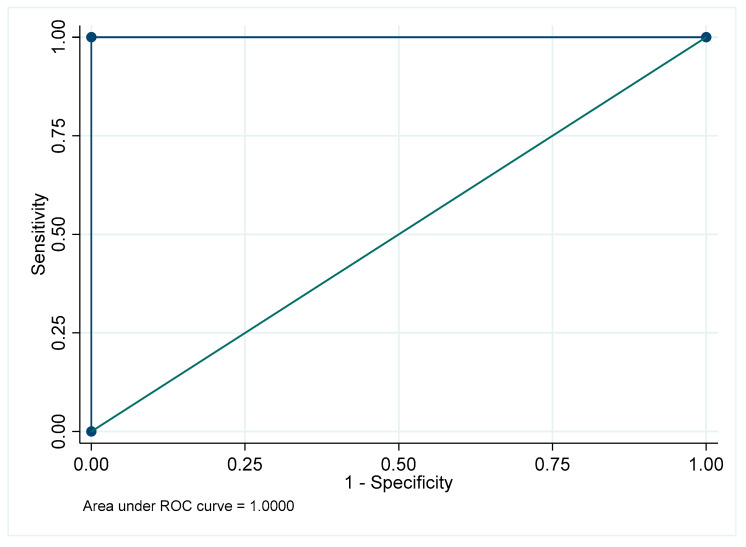 Figure 50