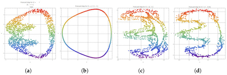 Figure 10